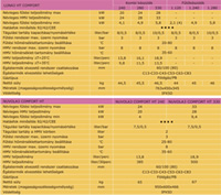 Baxi Luna3 HT Comfort és Nuvola3 HT Comfort kondenzációs kazánok