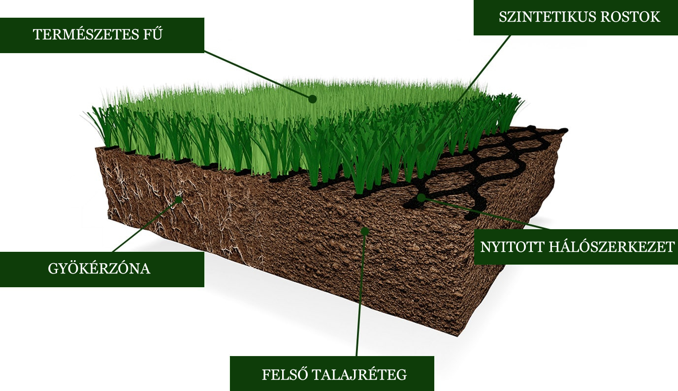 Nordic Lawn Green Hybrid fű termékek a Methode-Bau kínálatában