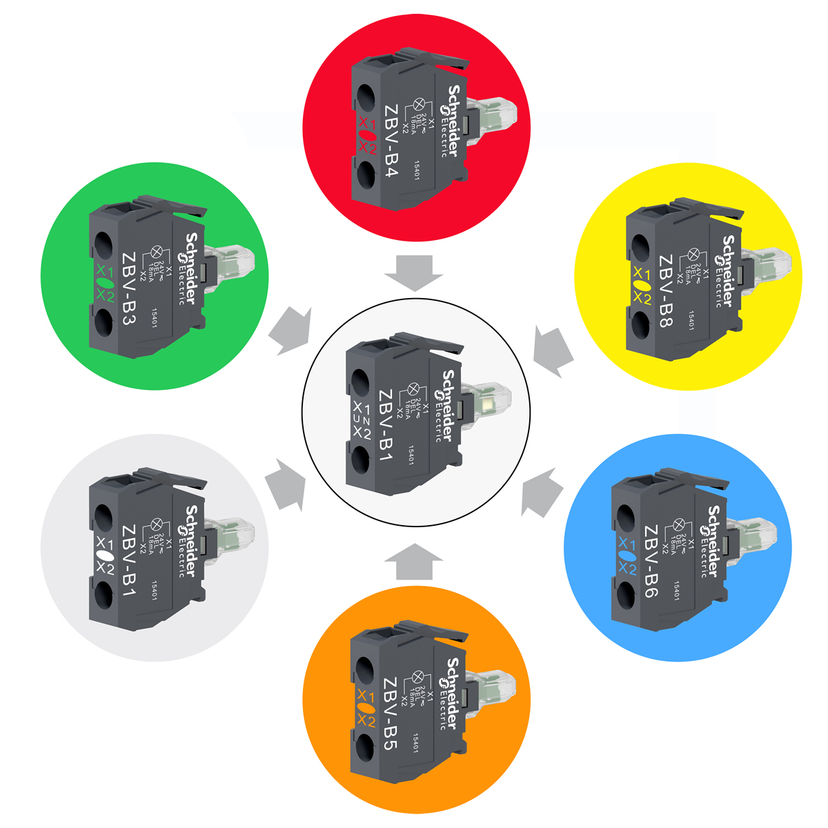 Recionalizált Harmony XB5 és XB4 LED-es jelzőlámpa kínálat