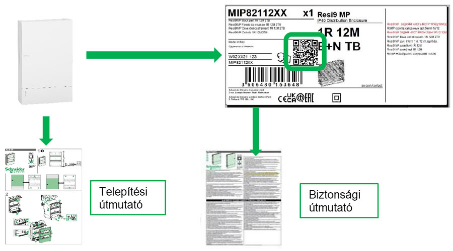 QR kód a megújult Mini Pragma kiselosztó címkéjén