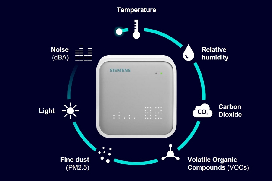 Siemens QNA2..D légminőség érzékelő multiszenzor