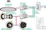 Smart LED - a dimmelhető, moduláris LED rendszer