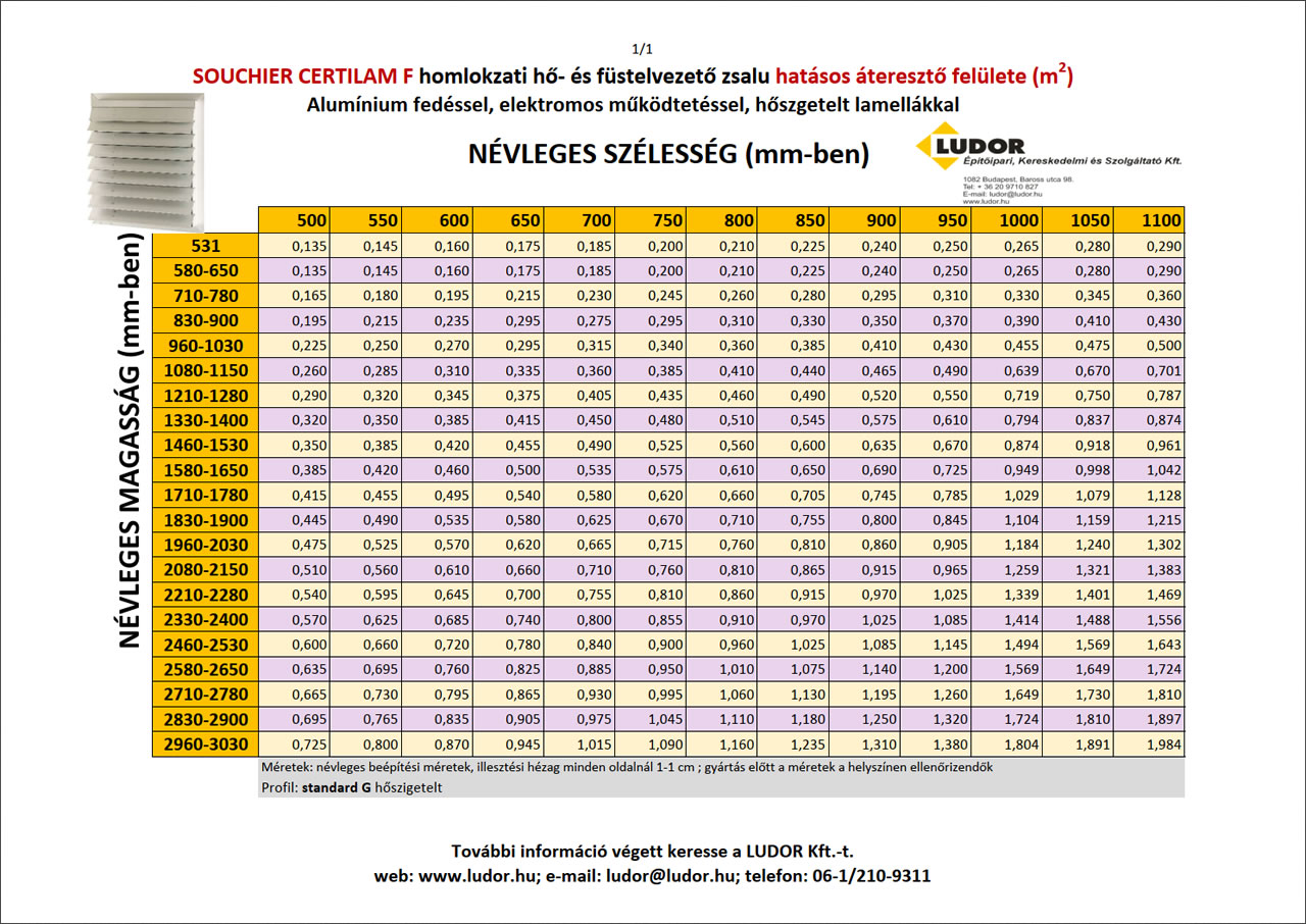 Souchier Certilame homlokzati hő- és füstelvezető zsalu hatásos áteresztő felülete (1.)