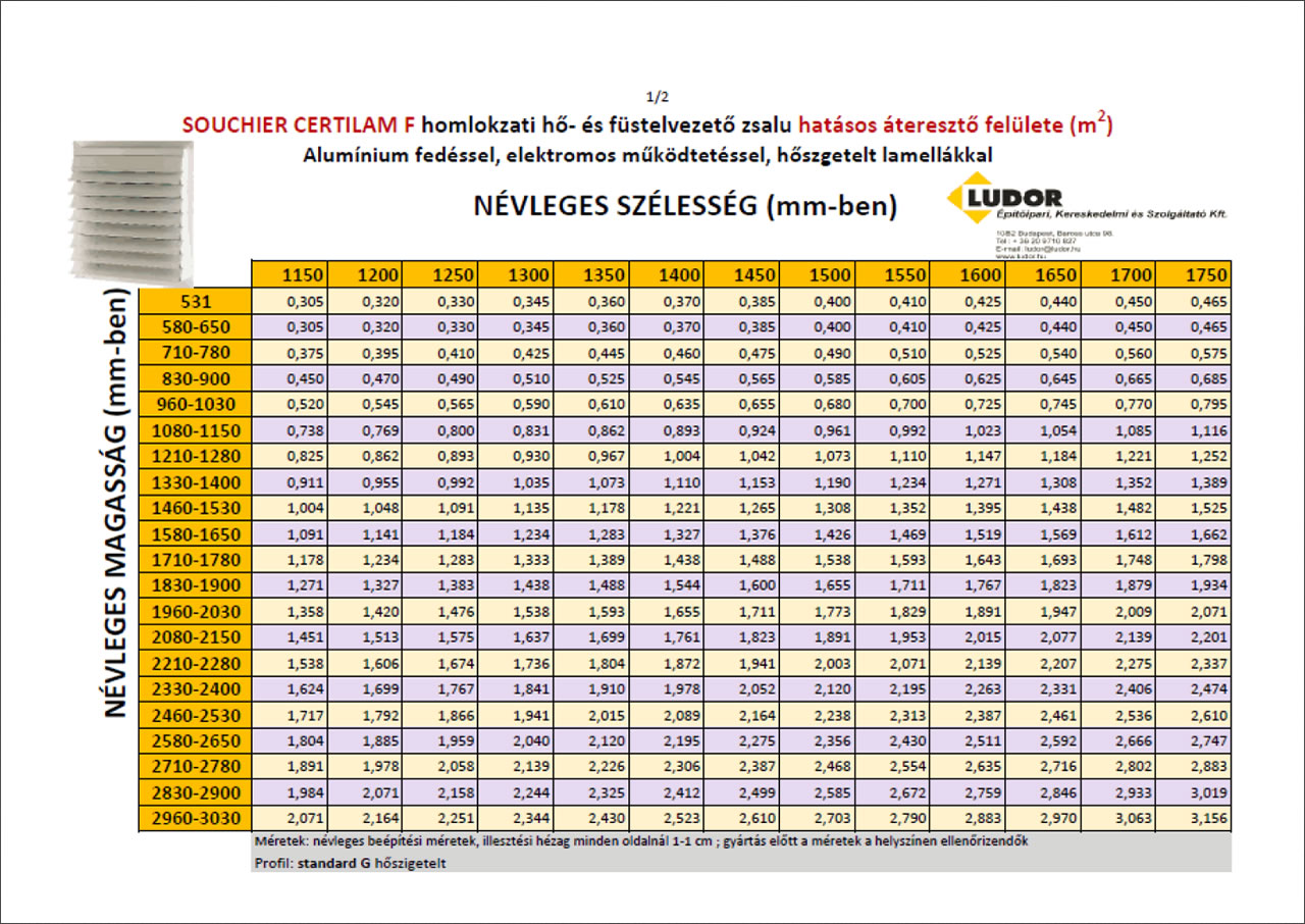 Souchier Certilame homlokzati hő- és füstelvezető zsalu hatásos áteresztő felülete (2.)