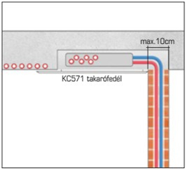 KC570F beépítési helyzetek KC570F beépítési helyzetek
