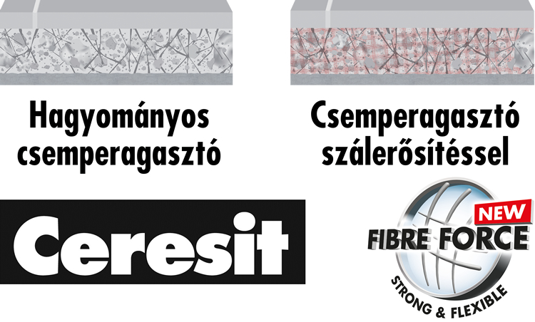 Szálerősített csemperagasztók a Ceresit-től