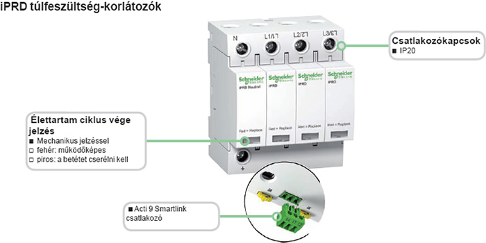 Megújult az Acti 9 iPRD cserélhető betétes túlfeszültség-korlátozó sorozat a Schneider Electric kínálatában