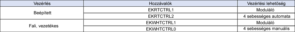 Új Daikin Altherma hőszivattyús hőleadók - kombinált vezérlők