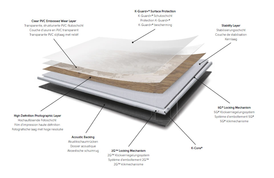 Designflooring Van Gogh kollekció – Rigid Core