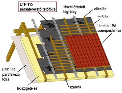 Új építési fóliák a Lindabtól