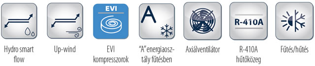 Galletti EvitecH (50-200 kW) kompakt hőszivattyú EVI kompresszor technológiával