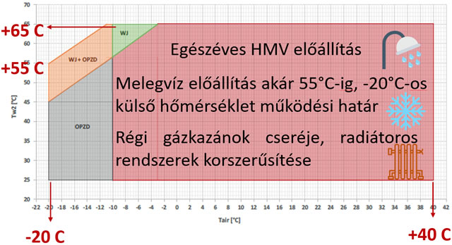 Galletti EvitecH (50-200 kW) kompakt hőszivattyú EVI kompresszor technológiával