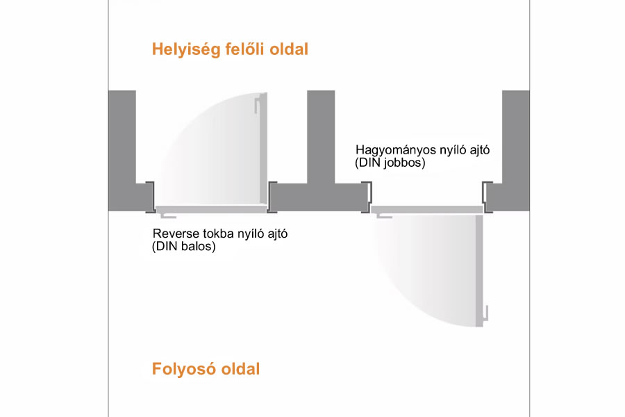 Új Hörmann Reverse tokba nyíló faajtó Új Hörmann Reverse tokba nyíló faajtó