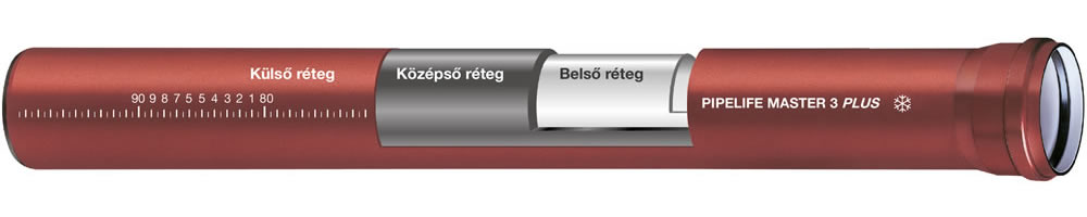 A Master 3 PLUS csövek felépítése A Master 3 PLUS csövek felépítése