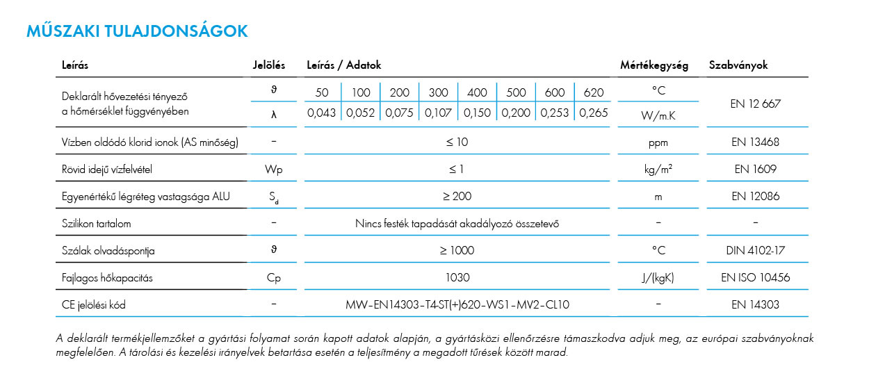 Új Power-Tek CM 620 Alu ásványgyapot paplan