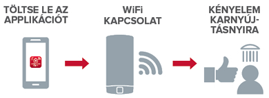 Új taggal bővült az Ariston Velis Evo elektromos vízmelegítők termékcsaládja