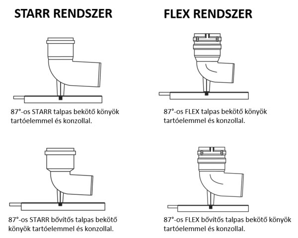 Új típusú ALMEVA talpas bekötőkönyök Új típusú ALMEVA talpas bekötőkönyök