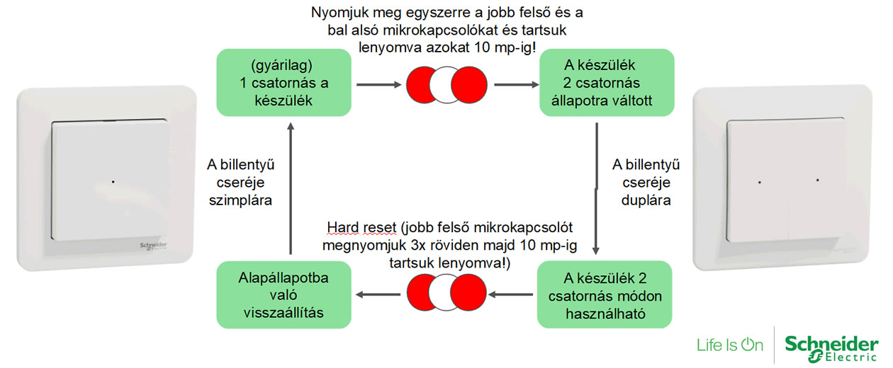 Wiser vezeték nélküli kapcsoló, 1 csatornásról 2 csatornásra váltás