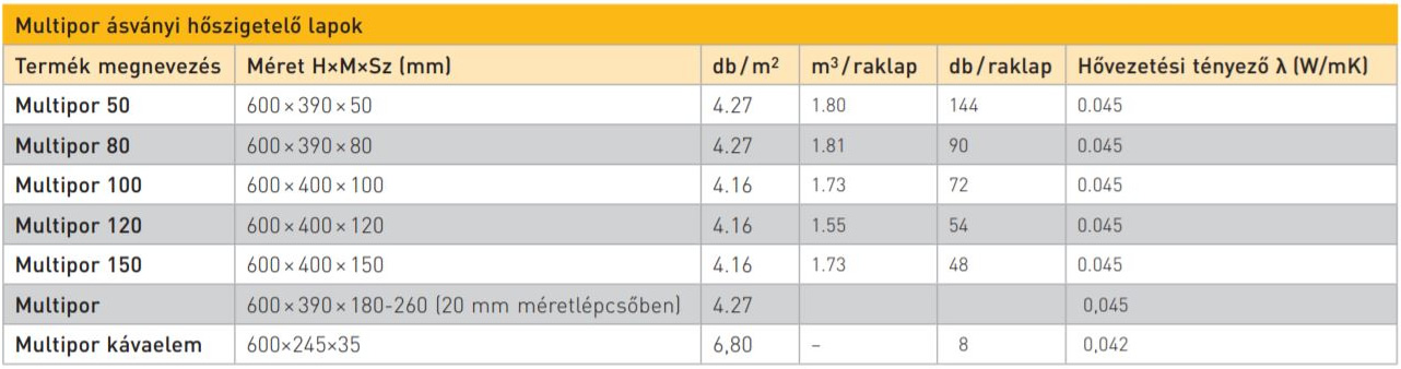 Multipor hőszigetelő lap méretek