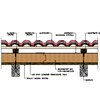MediCOMFORT szarufa feletti tetőhőszigetelés
<br>Általános hosszmetszet - CAD fájl