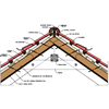 MediCOMFORT szarufa feletti tetőhőszigetelés
<br>Taréj részlet - CAD fájl