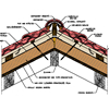 MediCOMFORT szarufa feletti tetőhőszigetelés
<br>Élgerinc részlet - CAD fájl