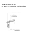 Állókorcos lemezfedés és homlokzatburkolat csatlakozása 2. - CAD fájl