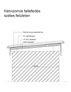 Kétvízorros fallefedés széles felületen - CAD fájl