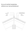 Korcolt tetőél kialakítás állókorcos lemezfedésnél - CAD fájl