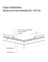 Vápa kialakítása állókorcos lemezfedésnél >25 fok - CAD fájl