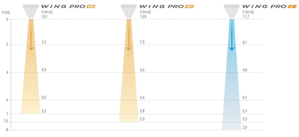 WING PRO ipari légfüggöny