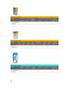 Ytong kiegészítő termékek: beltéri mész-cementvakolat - általános termékismertető
