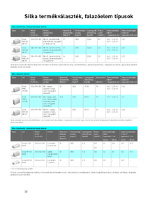 Silka falazóelemek<br>HM 200 NF+GT, HM 250 NF+GT, HML 300 NF+GT - műszaki adatlap