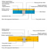 Pillércsatlakozás - vízszintes metszet - CAD fájl