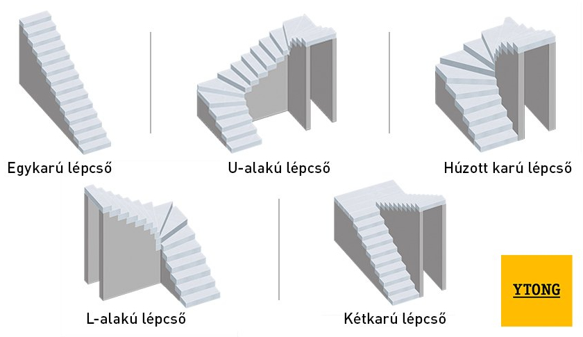 Ytong lépcsőelem típusok